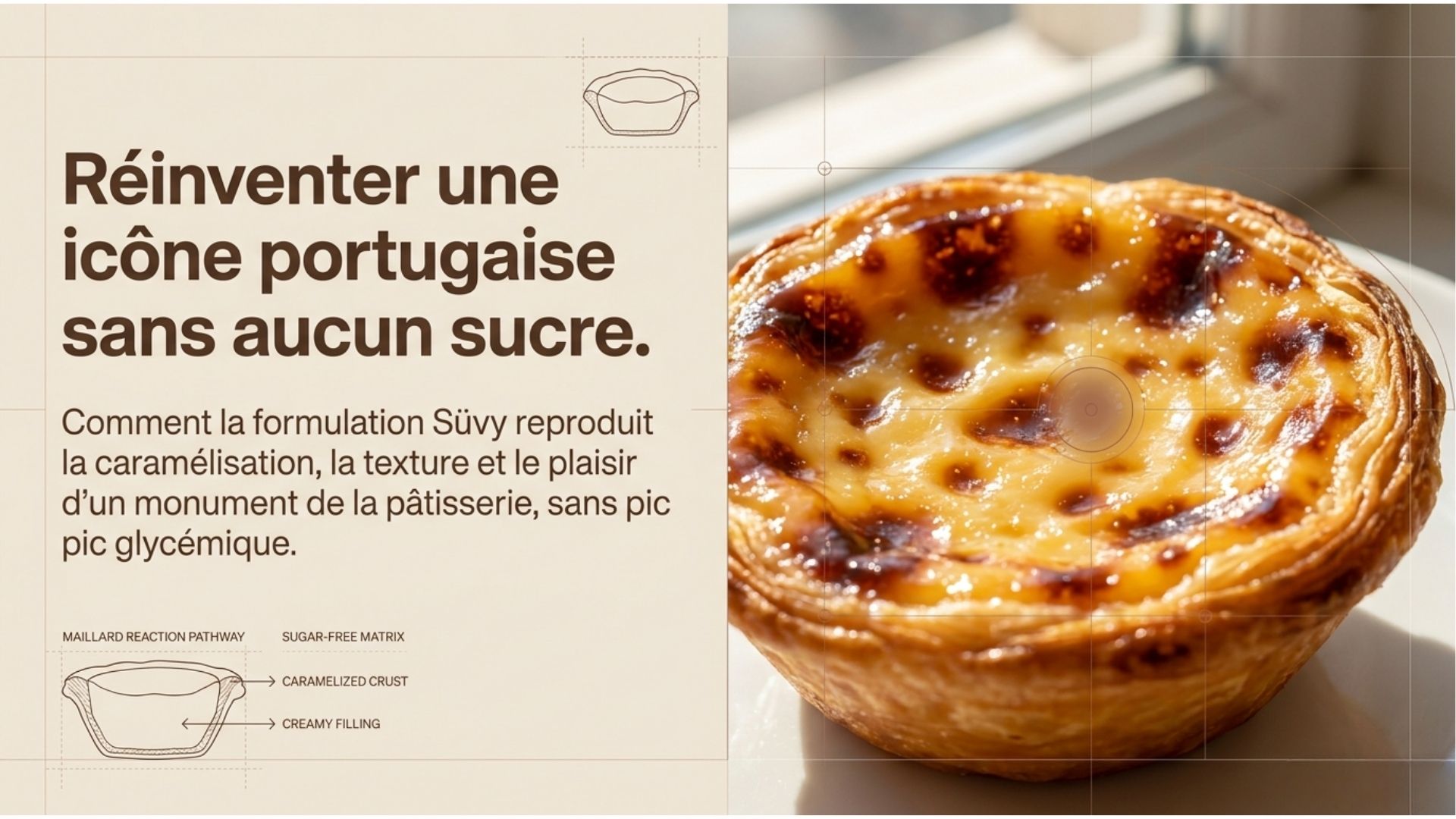 Slide de la présentation Pastel de nata × Süvy (1/14)